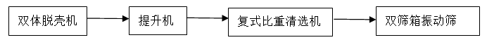 1590979901455775.png 工藝路線.png
