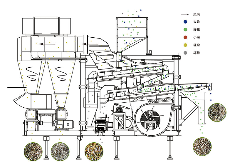 1591233744434944.jpg 復(fù)式比重清選機40z.jpg
