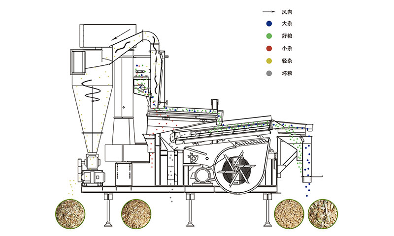 1591235470329262.jpg 風(fēng)篩比重清選機(jī)25sc.jpg